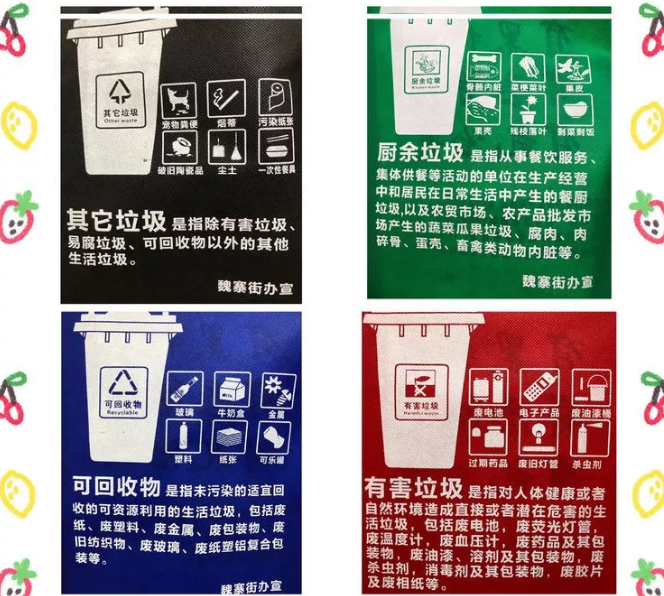 柳州市联诚包装对环保袋行业的sWTO的分析